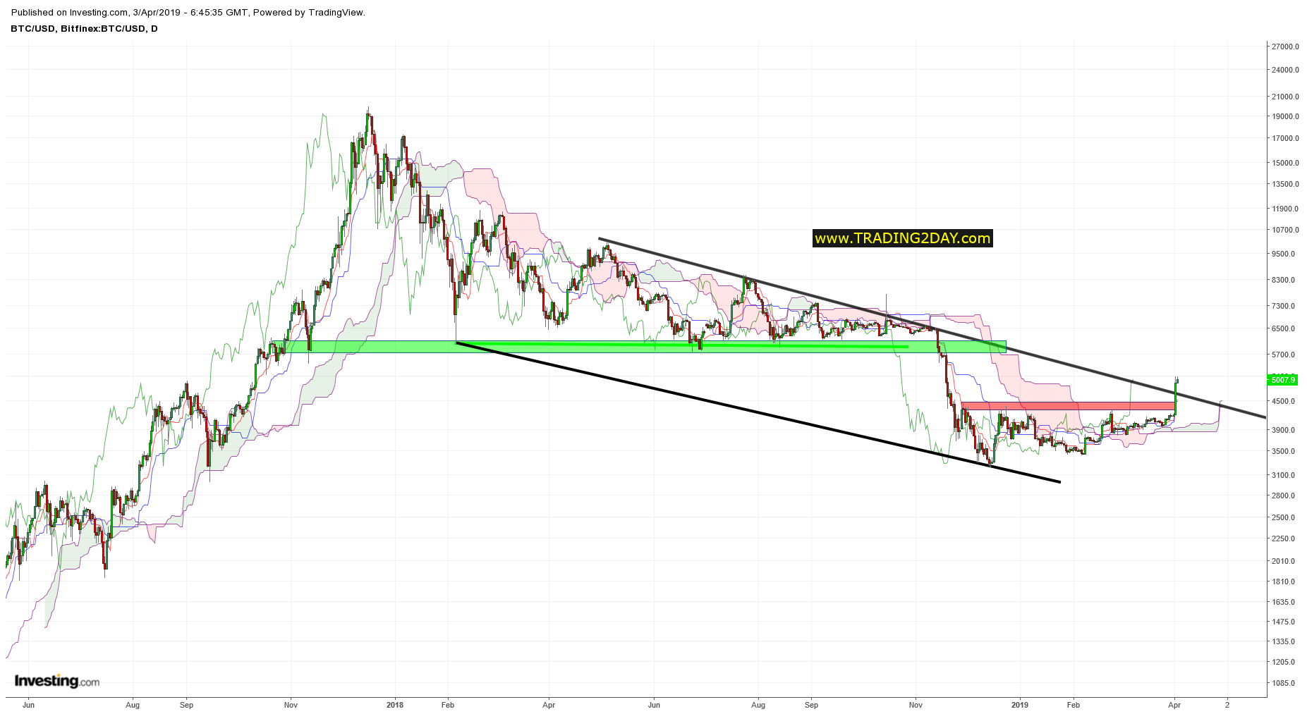 BTC-USD