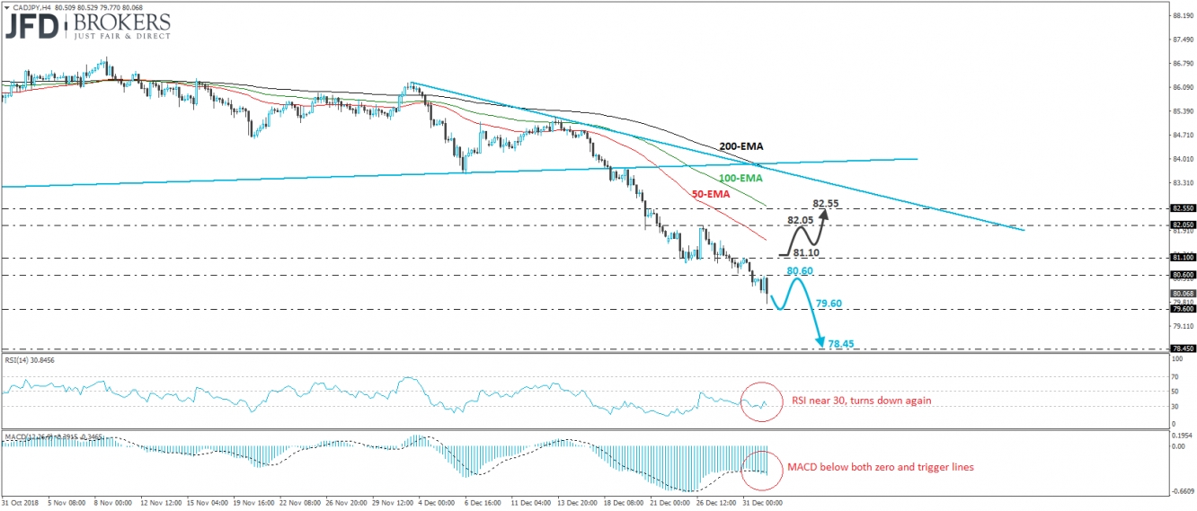 CAD/JPY