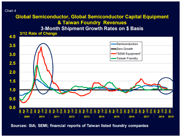 Global Semiconductor Global Semiconductor Capital Equipment