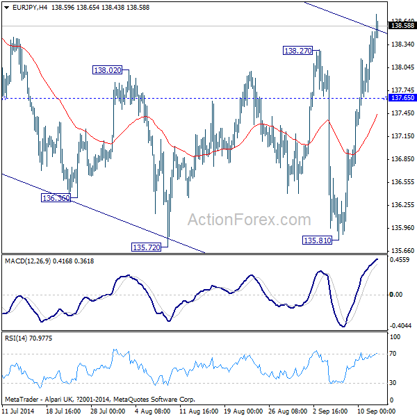 EUR/JPY Hourly Chart