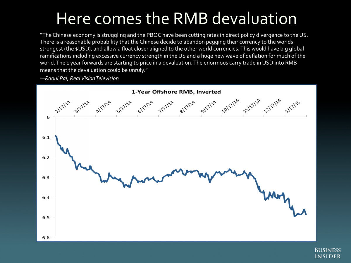 RMB Devaluation?
