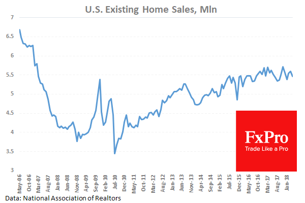 US Existing Home Sales