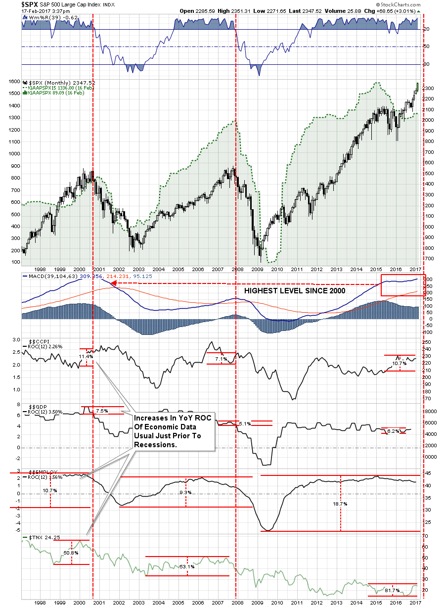 SPX Monthly 1997-2017