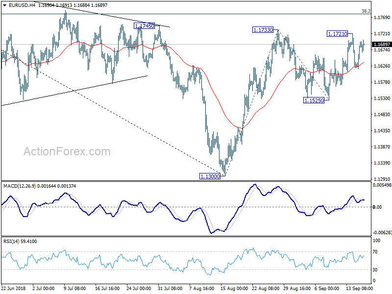 EUR/USD