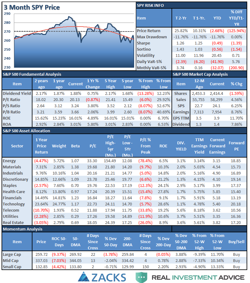 SPX Tear Sheet