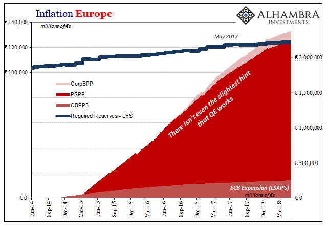 Inflation in Europe: LSAPs