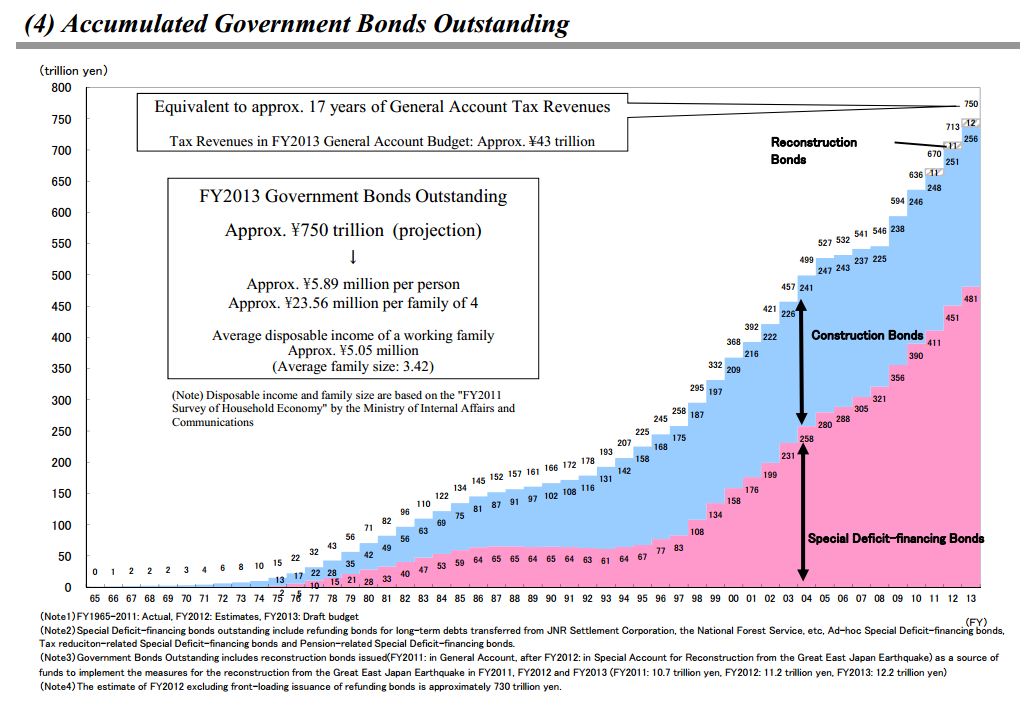 japan growth and tax