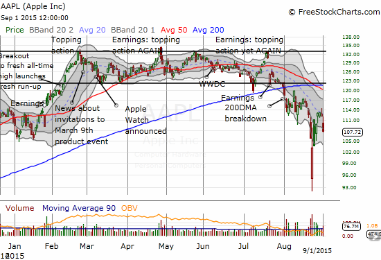 Apple (AAPL) Chart