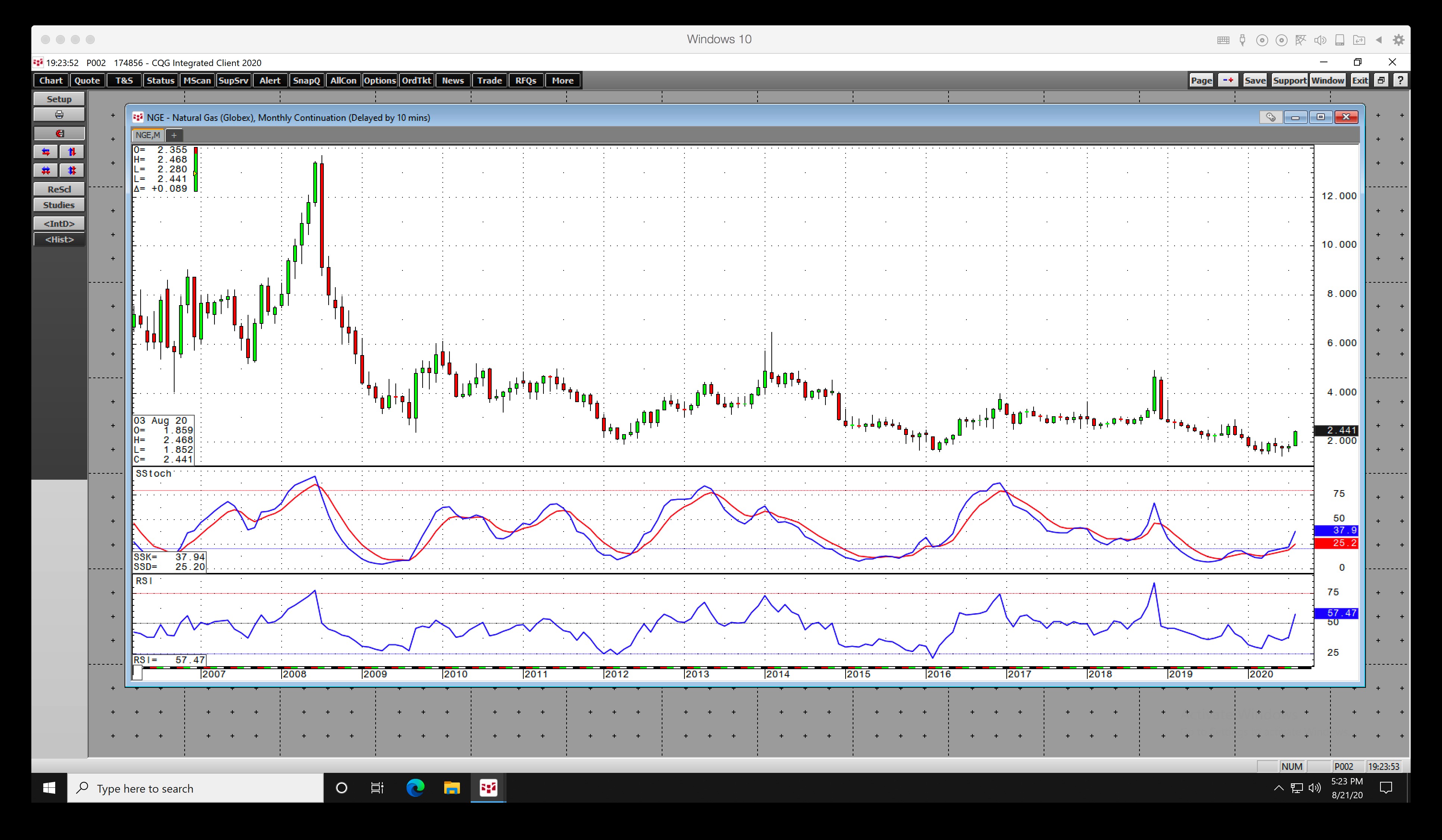 Natural Gas Monthly Chart.
