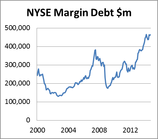 NYSE Margin Debt 17102014