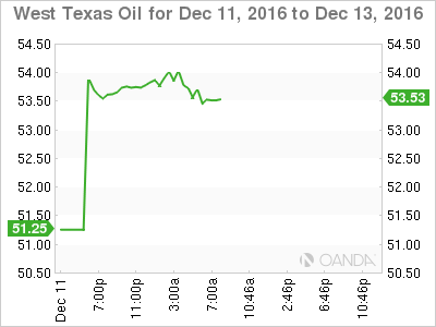 West Texas Oil Chart Dec 11 To Dec 13, 2016