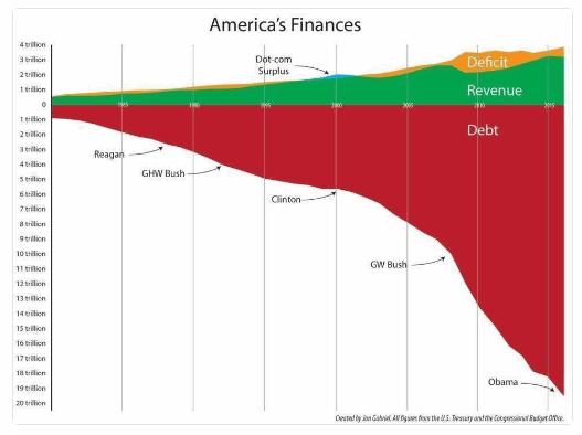 U.S. National Debt