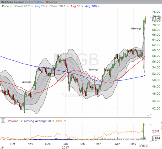 RRGB Chart