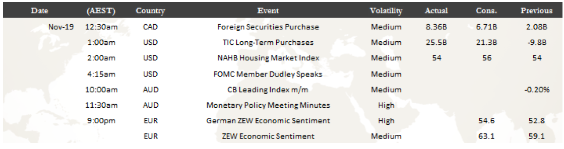 Economic Event Chart