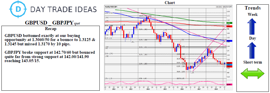 GBPUSD _ GBPJPY