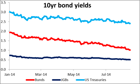 U.S. 10-Year Treasury