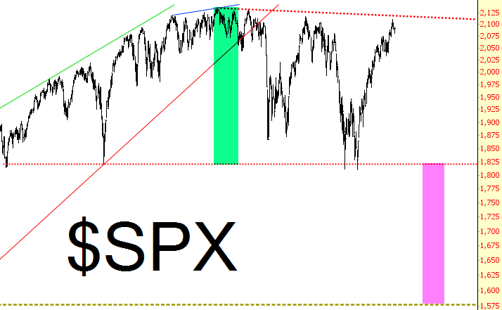SPX Chart