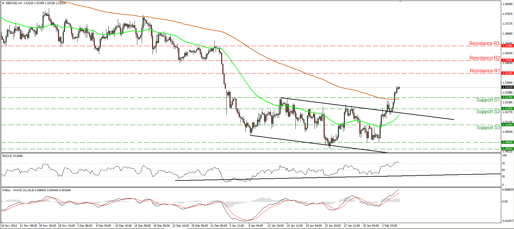 GBP/USD