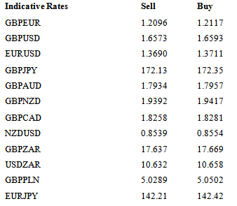 Indicative Rates