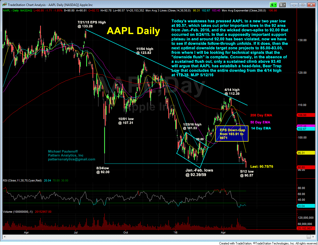 AAPL Daily Chart