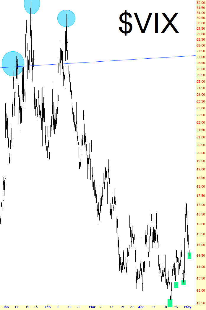 VIX Chart