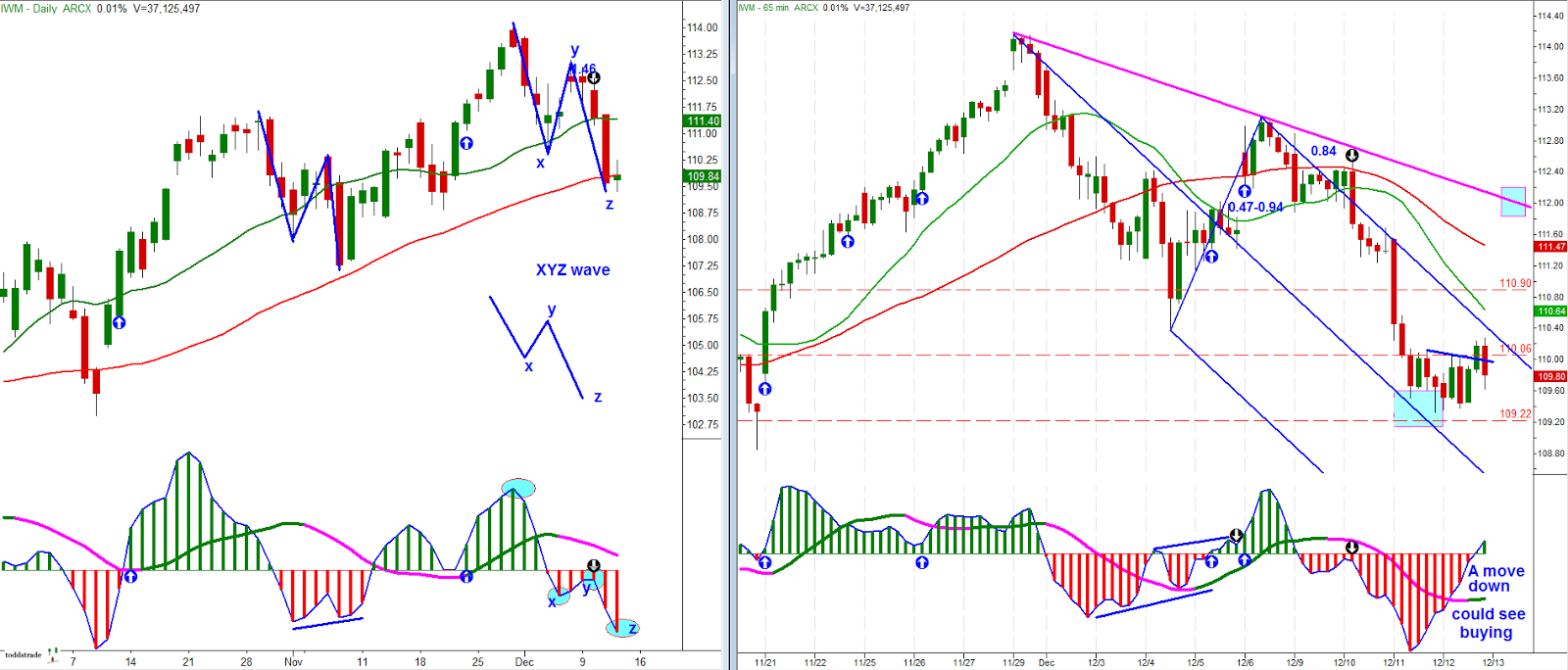  iShares Russell 2000 Index