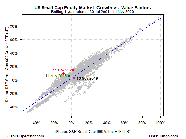 Small Caps