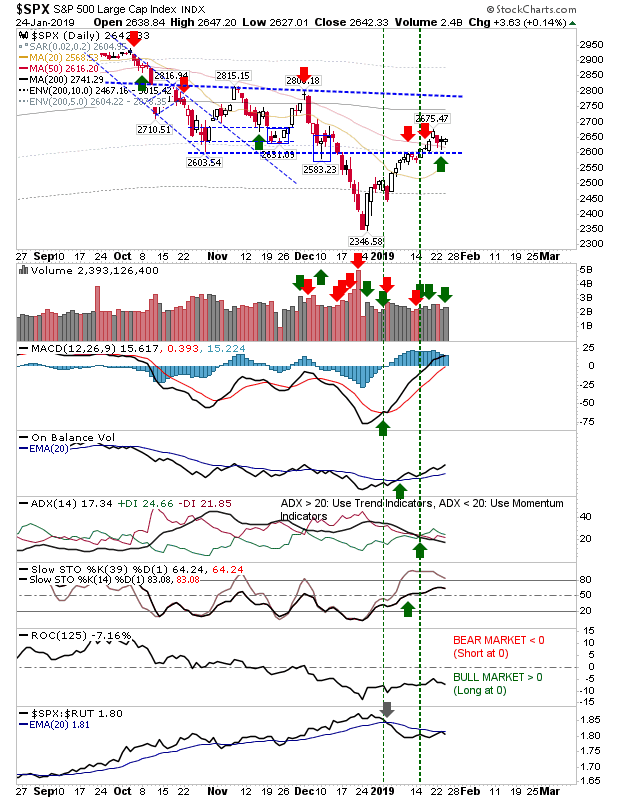 SPX Daily Chart