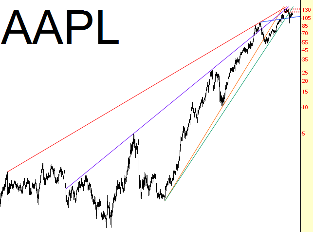 AAPL Chart