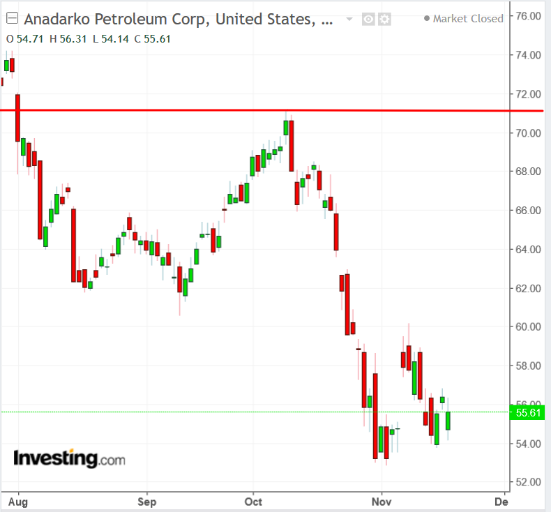 APC Chart