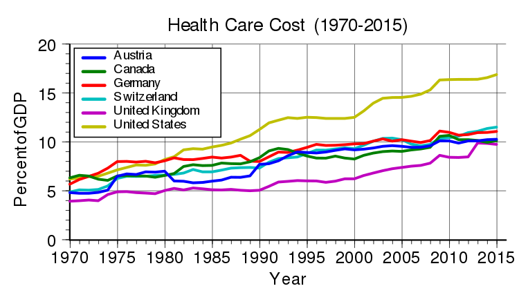 Health Care Cost 1970-2015