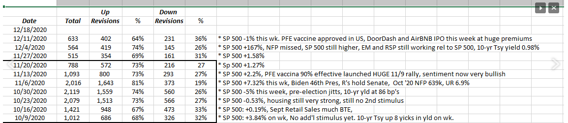 Revisions Early Oct-Dec