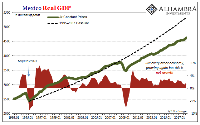 Real GDP