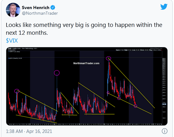 VIX Chart