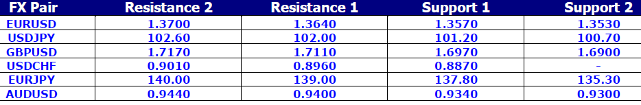 FX Pair