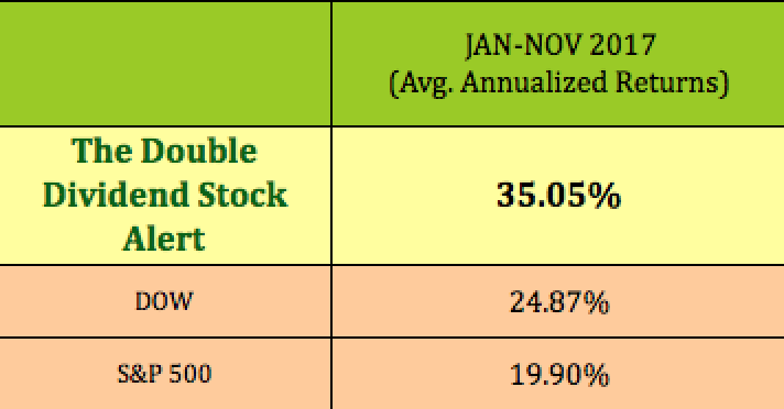 Stock Alert