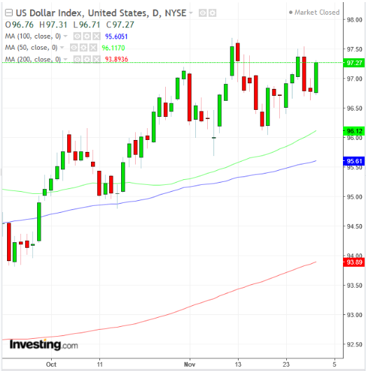 DXY Günlük