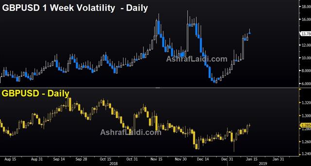 GBP/USD Weekly Volatility Jan 14 2019