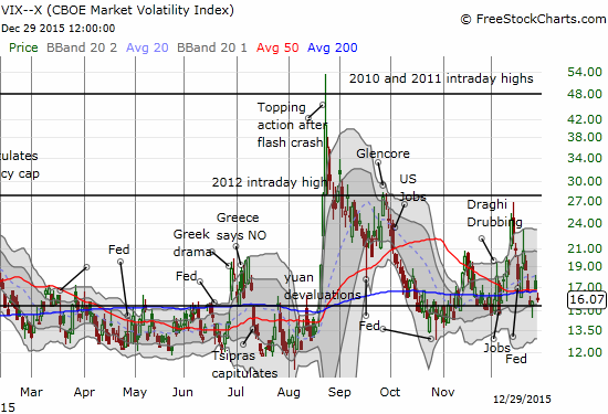 VIX Chart