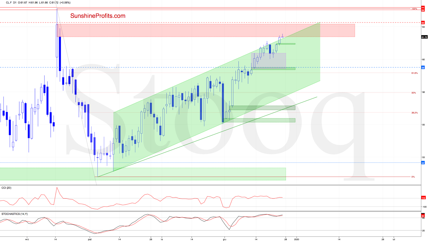 CLF D1 Chart