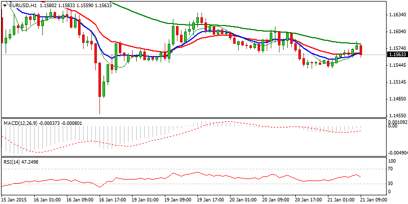 EUR/USD Hourly Chart