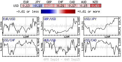 Global FX