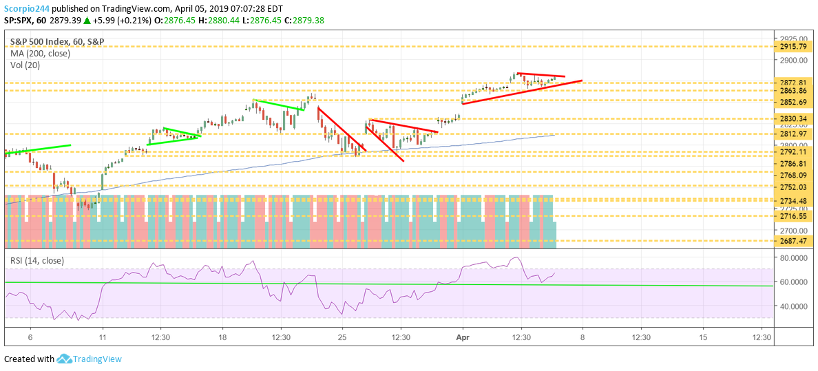 S&P 500