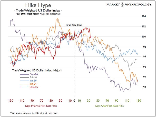 Hike Hype Chart