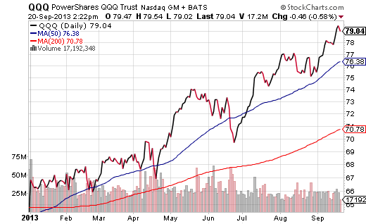 QQQ-YTD