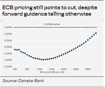 ECB Pricing