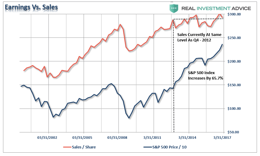 Sale shares. Earnings to sales. Daily earnings at risk.