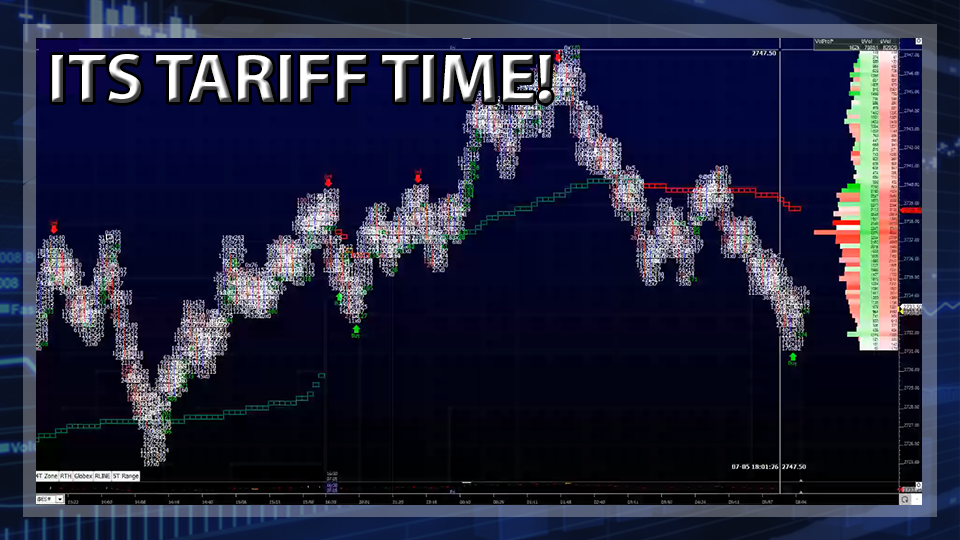 S&P 500 Futures