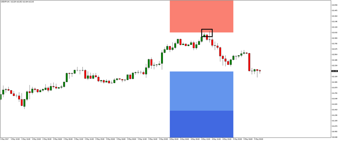 USD/JPY