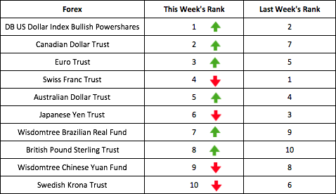 Currencies